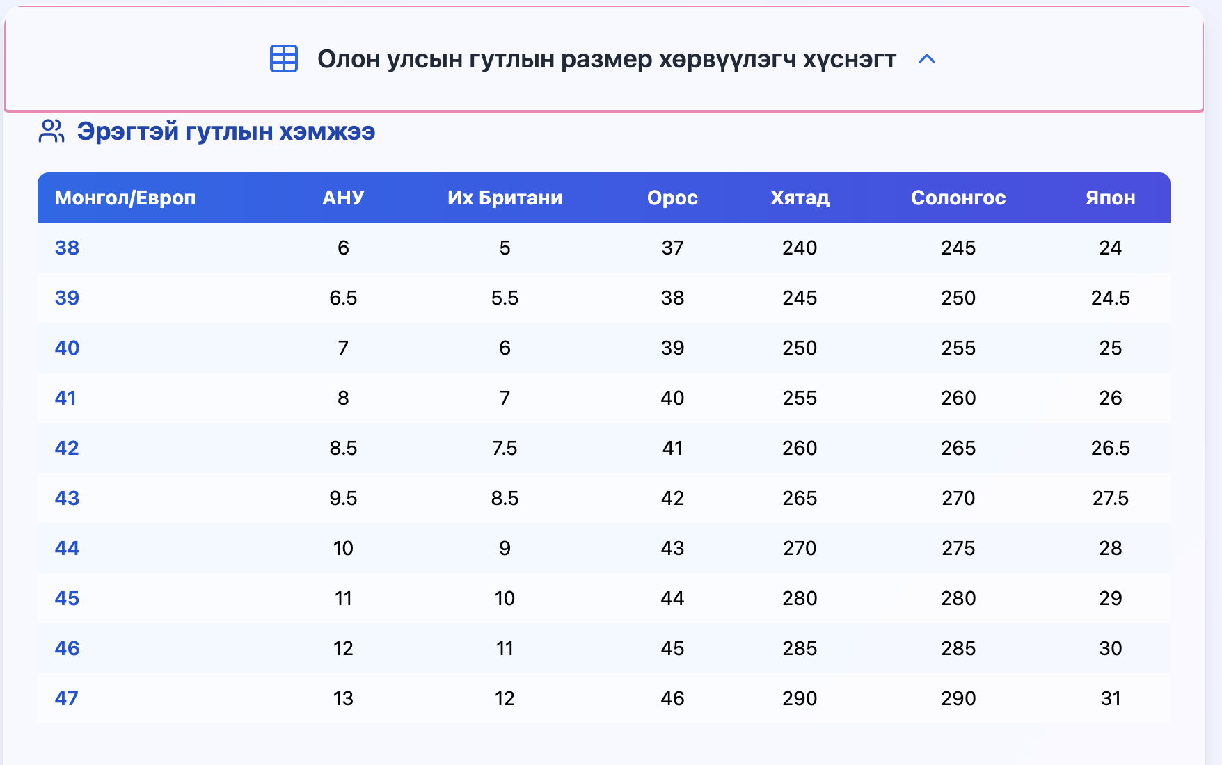 гутлын хэмжээ хүснэгт, гутлын размер хүснэгт